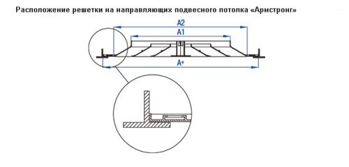 11-raspolozhenie-reshetki-na-napravlyayuwej-podvisnogo-potolka-armstrong