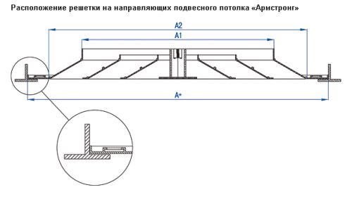 10-raspolozhenie-reshetki-na-napravlyayuwej-podvisnogo-potolka-armstrong