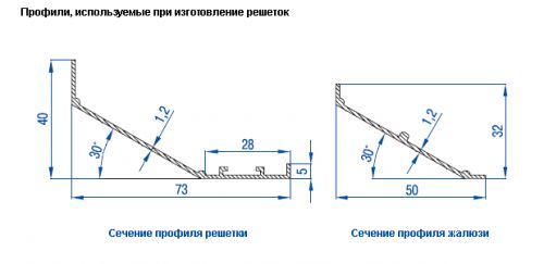 11-profili-ispolz-pri-izgotov-reshetki