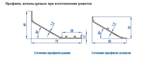 10-profili-ispolz-pri-izgotov-reshetki