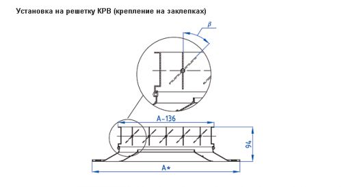 09-ustanovka-na-reshetku-krv