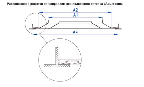 09-raspolozhenie-reshetki-na-napravlyayuwej-podvisnogo-potolka-armstrong