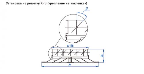 11-ustanovka-na-reshetku-krv