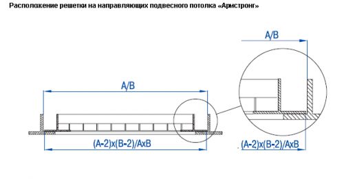 16-raspolozhenie-reshetki-na-napravlyayuwej-podvisnogo-potolka-armstrong