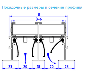 22-posadachnye-razmery-i-sech-profilya0