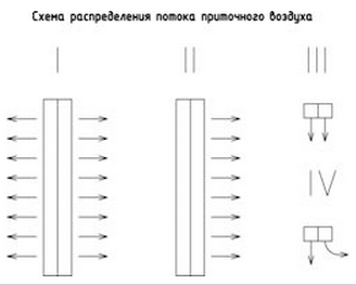 22-shema-raspredeleniya